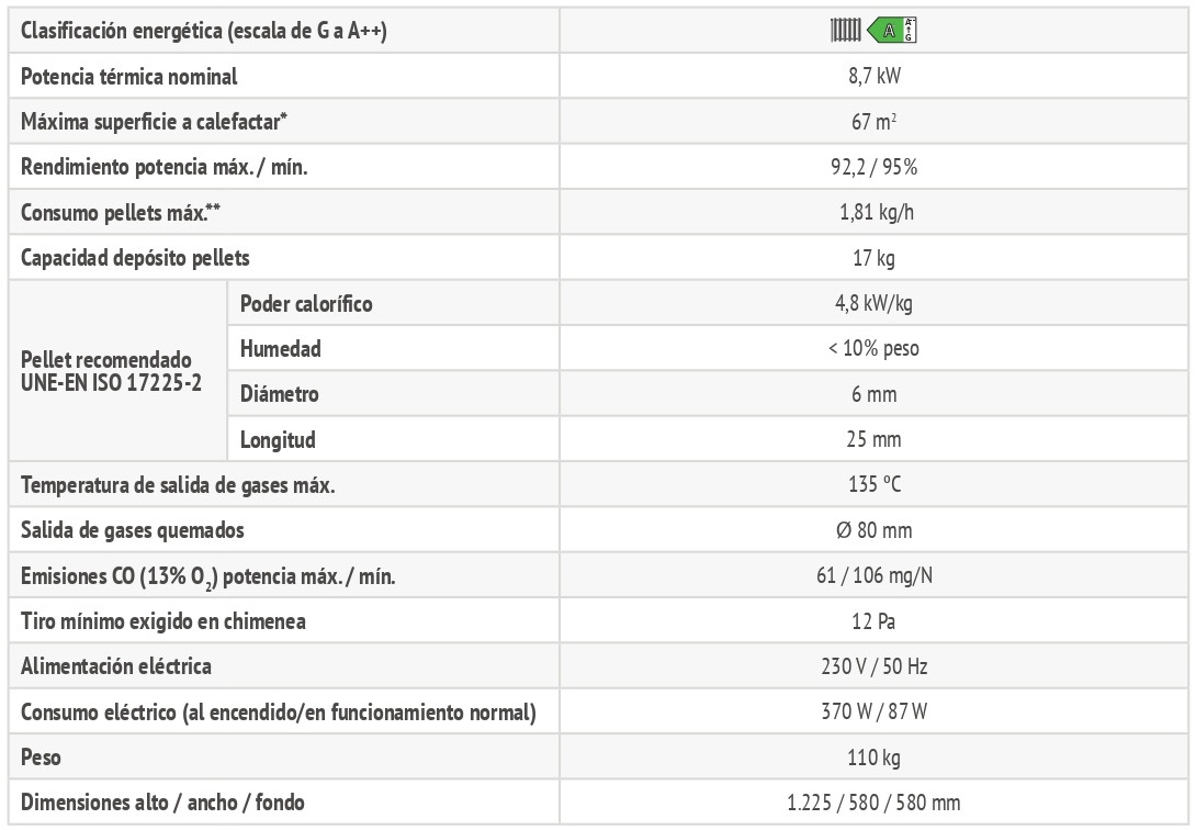 Especificaciones técnicas de  la Estufa de Pellets en Color Bronce FERROLI AVANA N